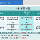 [참좋은이사서비스]KGB서부지점 인사드립니다 이미지