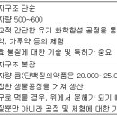 (주)바이오에프엔디 이미지