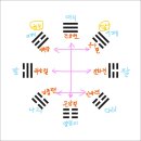 천지화우