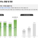 (주)더블다운게임즈 | 더블유게임즈 - 25. 3Q IR, 콘퍼런스