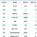 오늘 추매했어용(양도소득세 얼마내야하는지 알수있는방법) 이미지