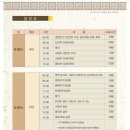 제11회 순천 낙안읍성 전국 국악대전 이미지