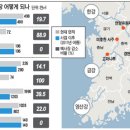 [4대강 사업] "백사장 30% 없어진다" "운동시설·산책로 편의공간 많아진다" 이미지