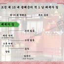 (폐)세자[廢世子] 지[祗] - 조선 제 15 대 광해군의 적 2 남 이미지