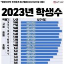 출산율 0.6이 진짜 심각한 이유 이미지