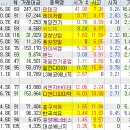 서원산업가스에너지 이미지