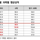 연세영어고려수학학원