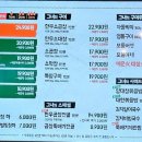 군자 대한곱창. 광주문흥점. 이미지