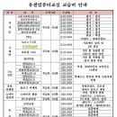 컴퓨터 야간/초급 이미지