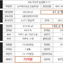 원학동공원 이미지