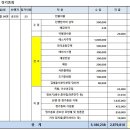 에스지플래닝 이미지