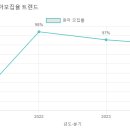 창의나라유치원 이미지