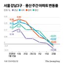 강남시장(5) 이미지