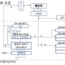 중앙컴퓨터 이미지