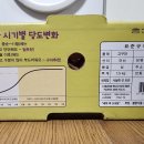 74 | ★홈플러스 호박고구마 후기 / 해뜨온 경기도 여주시 북내면