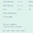 성남대로54번길 이미지