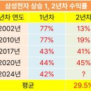 (주)펄스라인생명과학유천점 | 3월 31일 주간스터디