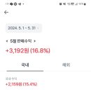 2024년 6월 1주 및 2주 동전주 운세 비교 이미지