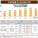 메시&#39;의 나라 아르헨티나 &#39;부도위기&#39;... 이미지