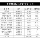 티제이건설