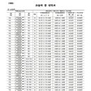 에듀플렉스에듀코치개별지도서초학원