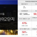 황금박사공인중개사사무소 이미지