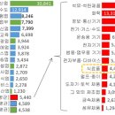 (주)협동식품 - 경산시 | (주)협동식품