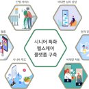 주식회사 유니메오