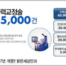 안경 렌즈의 종류에 대해 이미지