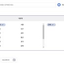 (재)이찬 경남직업전문학교