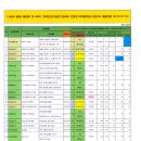 (주)대호케미칼 이미지