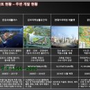 NC일산웨스턴돔