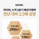 하이버