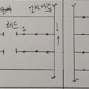 Loop식 스프링클러, Grid식 스프링클러 설비 비교 설명 이미지