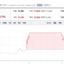 한울시스템 - 도봉구 시루봉로23나길 5 | 한울시스템