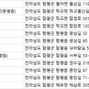 반석동물병원(출장전문병원) 이미지