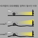 개별환경 - 속초시 | 개별환경