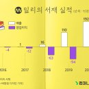 서재컴퍼니