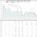 홍익키즈킹덤어린이집 | 경기도 파주시 금촌동 파주금촌주공아파트1단지아파트 시세 및 매매 실거래가 분석 (2020년 01월 기준...