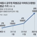 불로공인중개사사무소 이미지