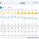 Re: 제883차(18기-2차 / 2023.11.11.) 평창 오대산 정기산행[날씨예보] 이미지