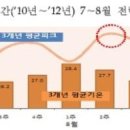 한울태양광발전소 이미지