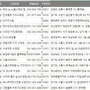 그랑블루 어린이수영장 이미지