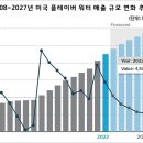 (주)유로플레이버 티스토리