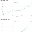 노벨 유치원 이미지