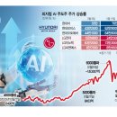 차익