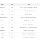 왕대박유통 이미지