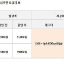 KT, 5만원대 데이터 무제한 요금제 출시 이미지