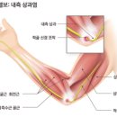 새로한의원 이미지