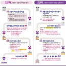 아산시보건소 | 신생아 난청 보청기 지원금 신청 방법 (아산시 보건소 135만원 수령 후기)